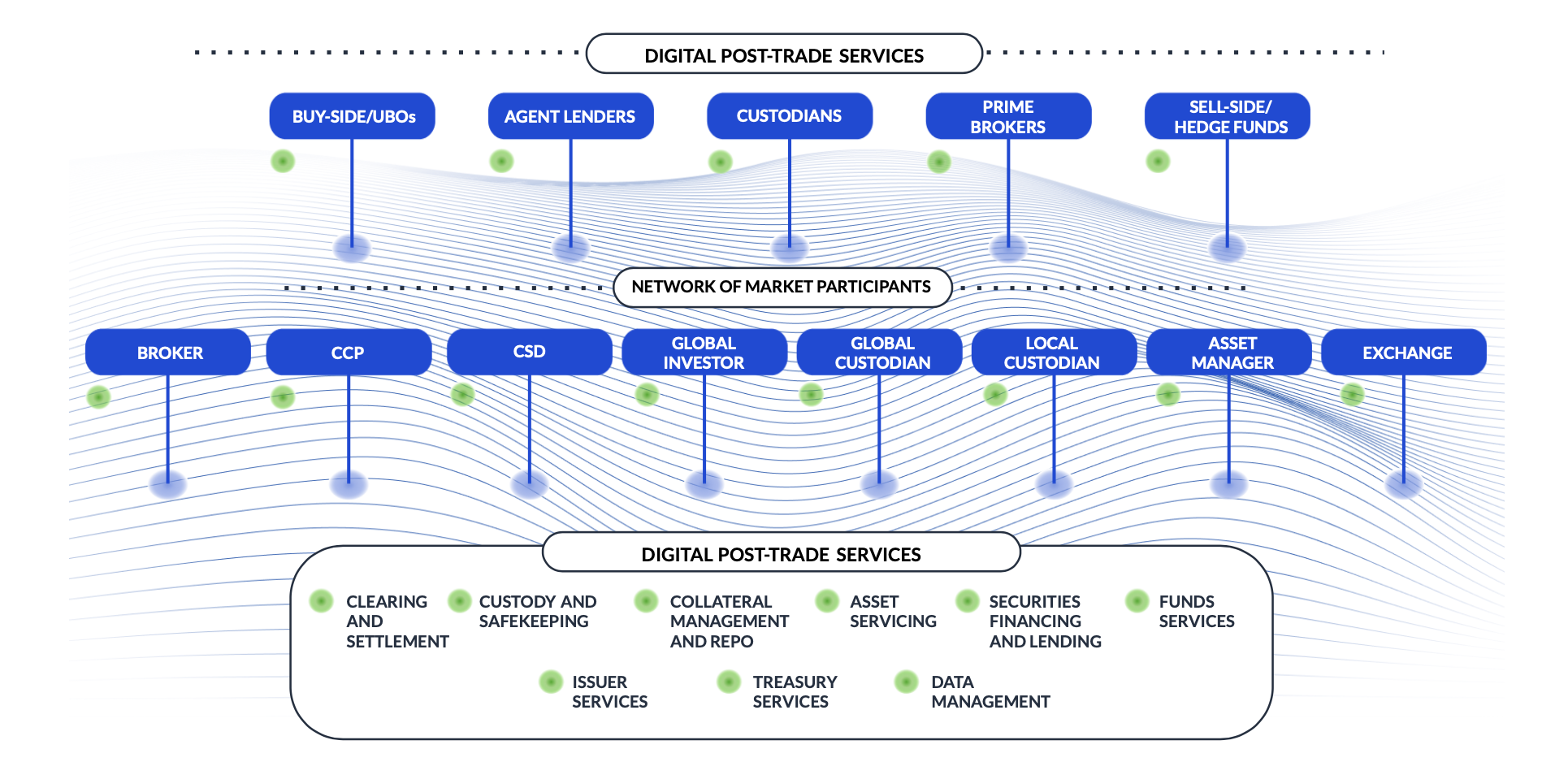 asset-creation-and-issuance-step-one-in-transforming-post-trade